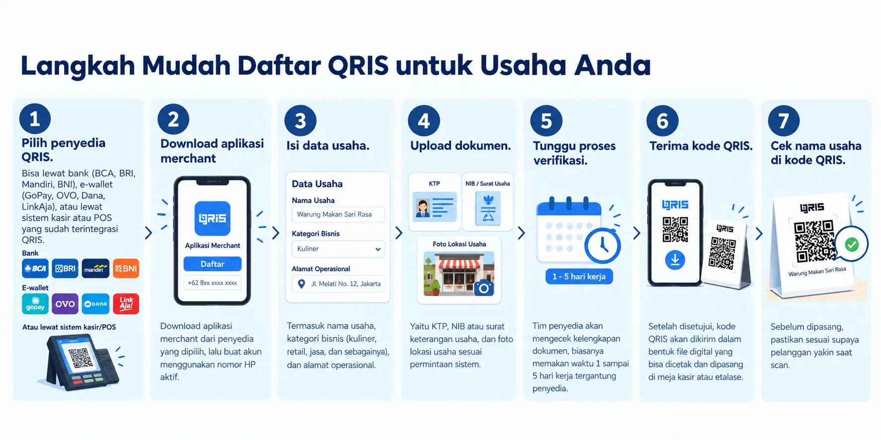cara bikin qris