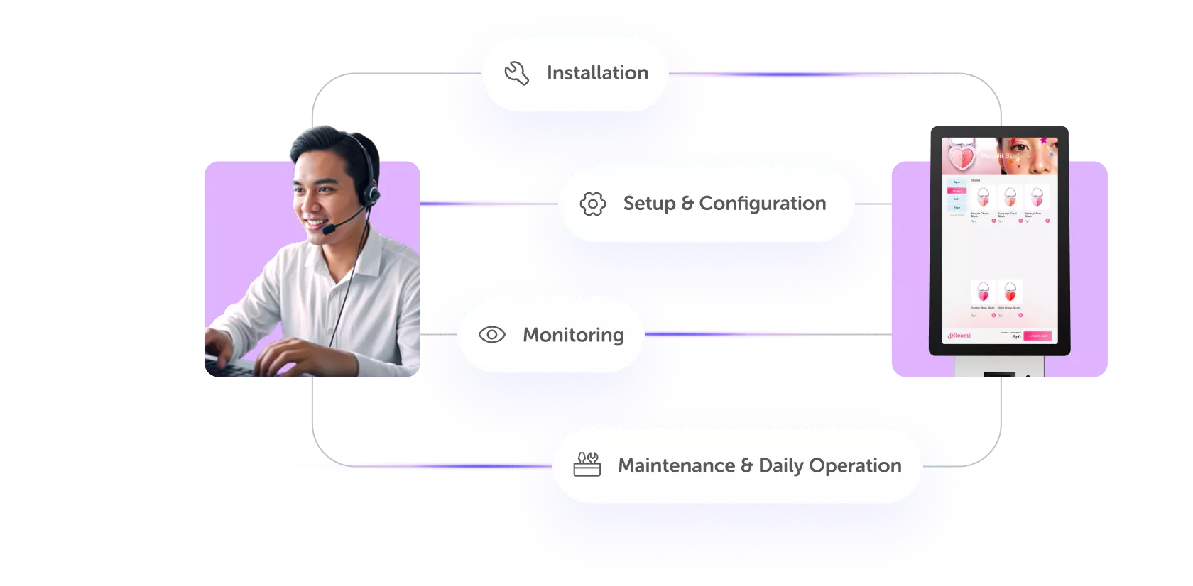 After-Sales Support Beyond Anything You Have Ever Seen