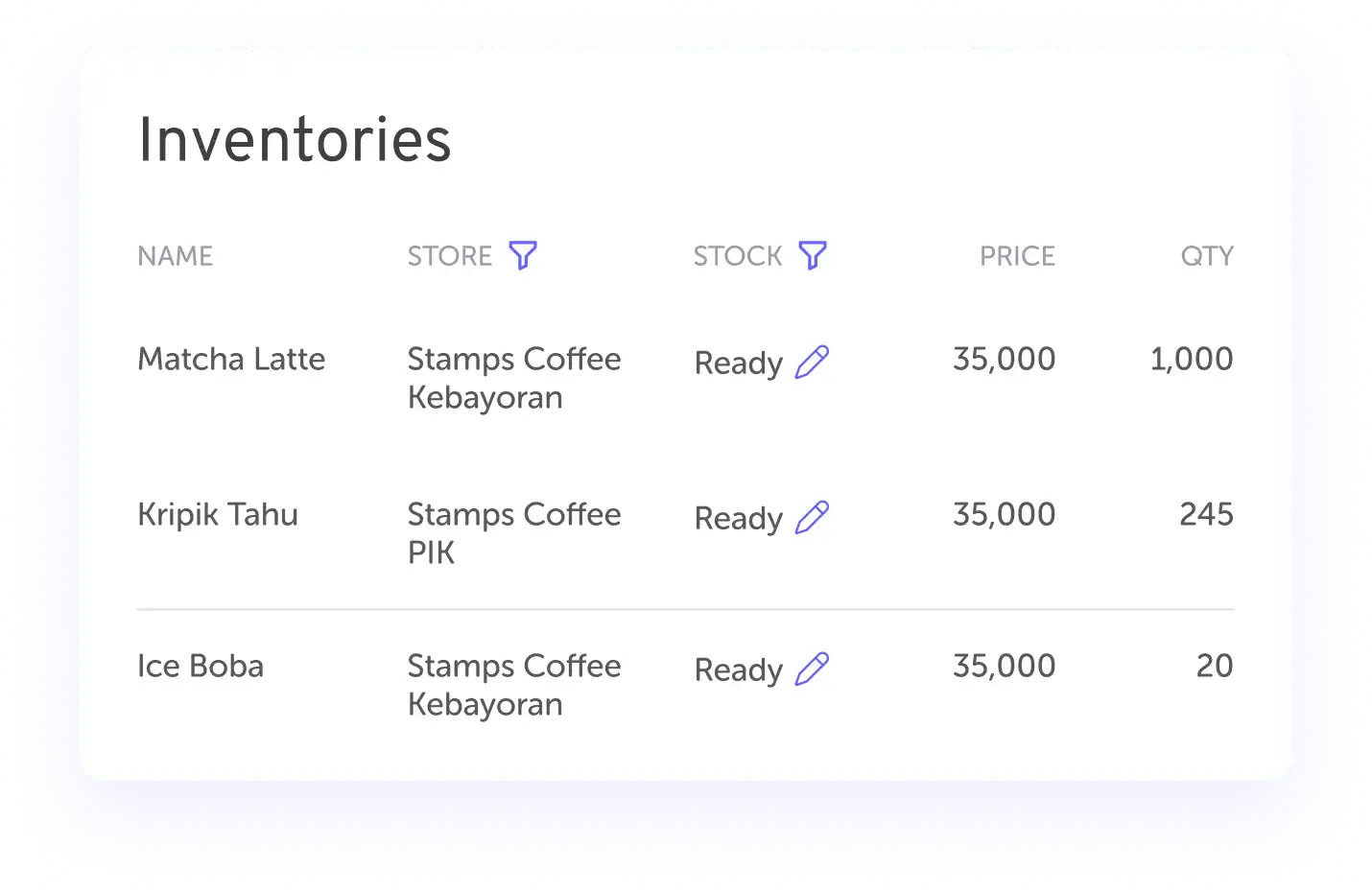 Manajemen Stok Setara Sistem <i>Enterprise</i>